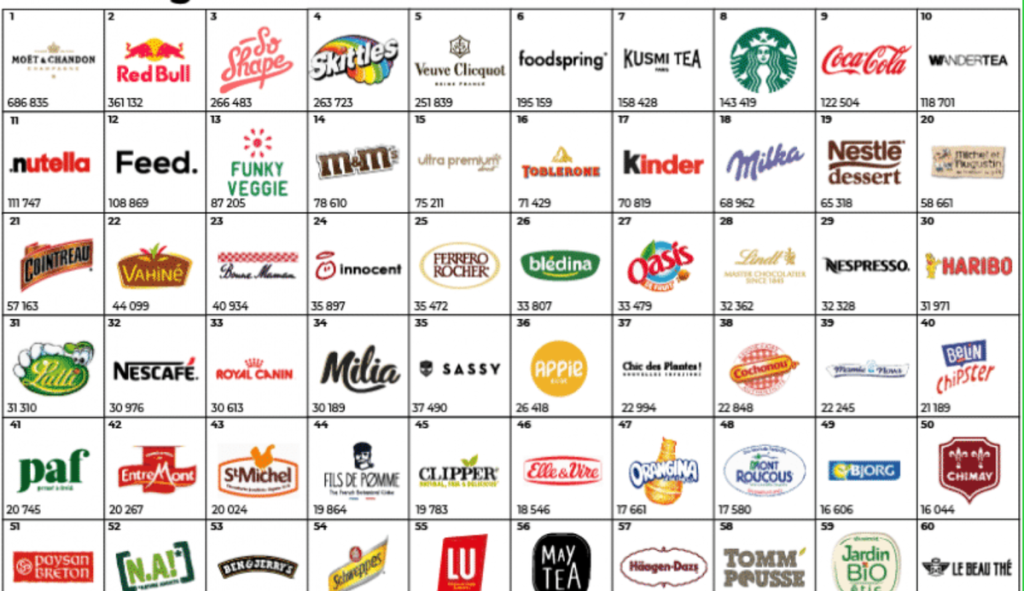 🏅 Nos certifications & partenaires stratégiques